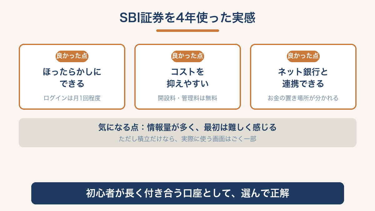 SBI証券を4年使った実感のまとめ（良かった点：ほったらかしにできる・コストを抑えやすい・ネット銀行と連携できる／気になる点：情報量が多く最初は難しく感じる）