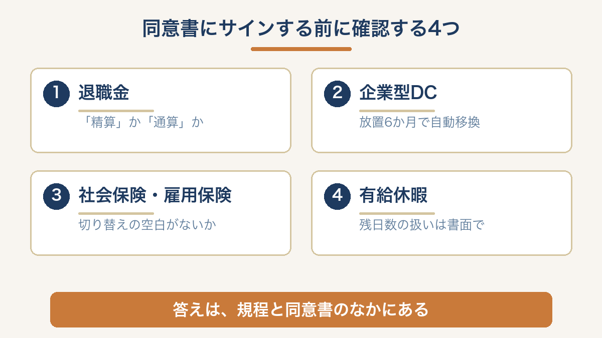転籍の同意書にサインする前に確認する4項目（退職金・企業型DC・社会保険・雇用保険・有給休暇）をまとめた図