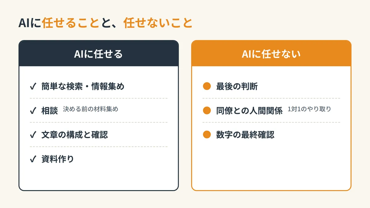 AIに任せることと任せないことの線引き