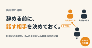 出向中の退職のアイキャッチ。辞める前に、話す相手を決めておく