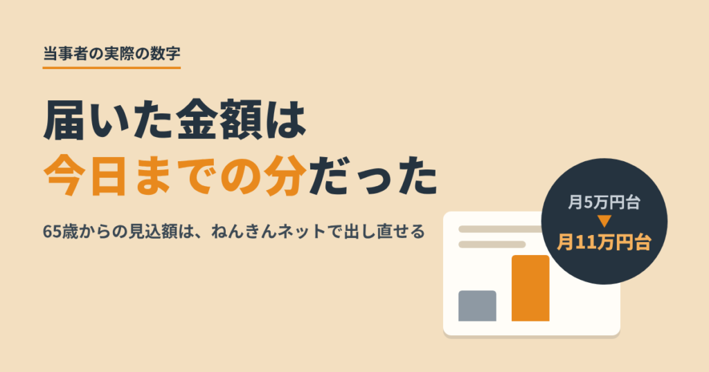 年金定期便の金額は今日までの分で、試算すると月5万円台が月11万円台になったことを示す画像