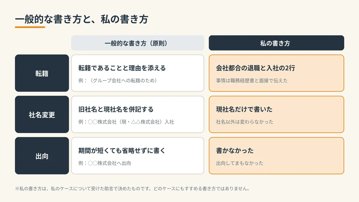 転籍・社名変更・出向の一般的な書き方と私の書き方の比較